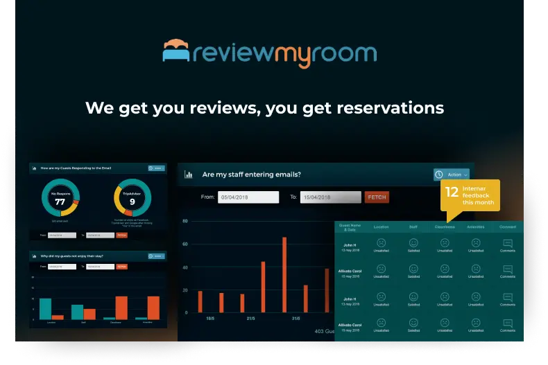 UI/UX Dashboard Design for Hotel review and management